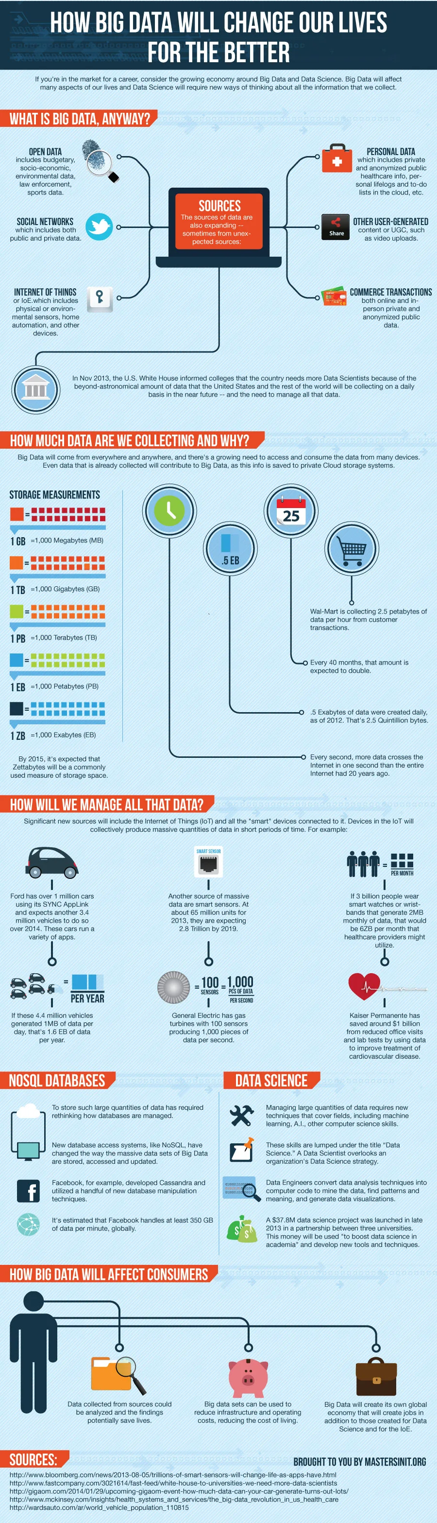 How Big Data Will Change Our Lives For The Better - infographic