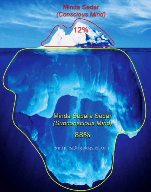 conspiracy theory iceberg original conspiracy theory iceberg original