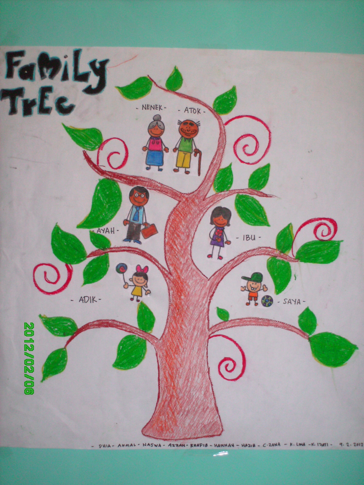 PERMATAKU :): POHON KELUARGA KU