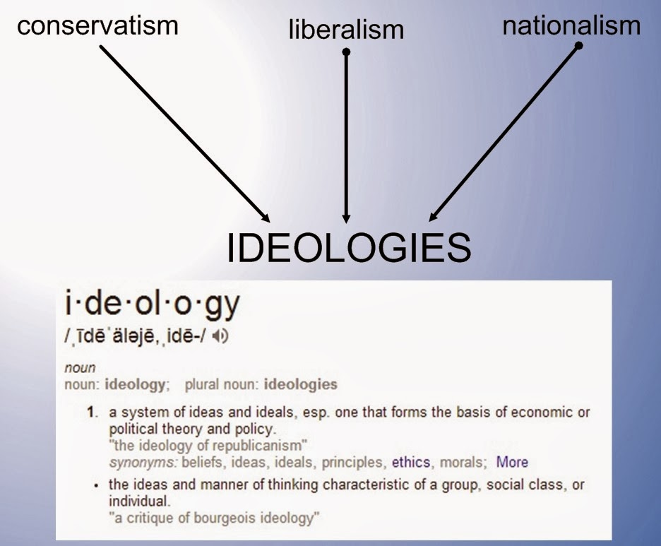 dbq nationalism conservatism liberalism dbq nationalism conservatism liberalism