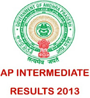 AP Intermediate 2nd year results CGG 