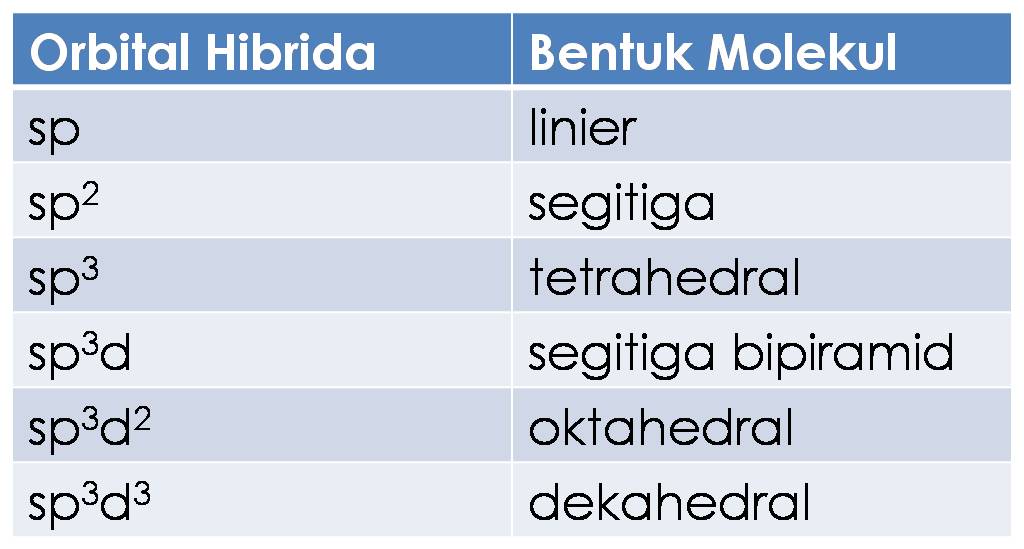 ecochemical Senyawa Kovalen Polar dan NonPolar