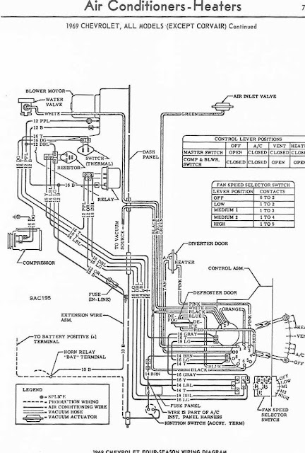 1969 Chevrolet Air Conditioner-Heater Wiring Diagram | All about Wiring