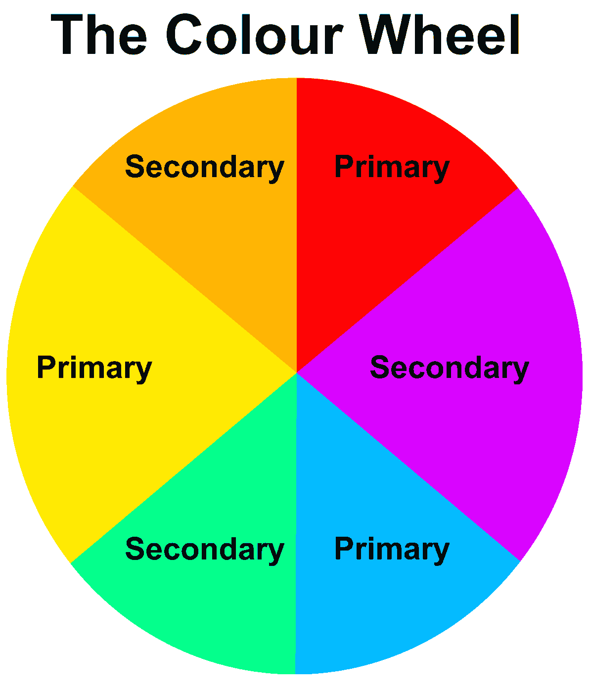 Artists Colour Wheel