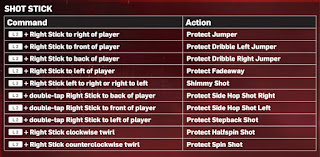NBA 2K13 XBOX 360 and PS3 Controls Manual NBA 2K13 XBOX 360 and PS3 Controls Manual