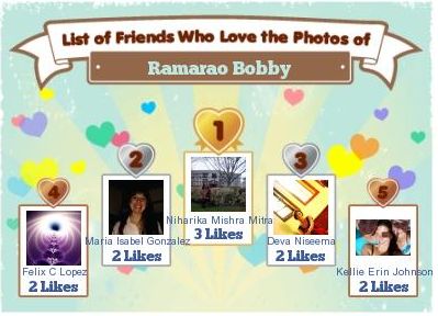 List-of-Friends-Who-Love-the-Photos-of-Ramarao-Bobby-3-Aug-2011