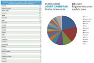 Estadísticas