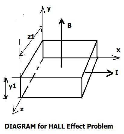 brane space basic electrodynamics solution to hall effect problem the hall effect