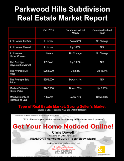 Parkwood Hills, Parkwood Hills Subdivision, Parkwood Hills real estate, Olathe, Olathe KS