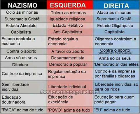 CONFESSO SOU APOLITICO  CEM POR CENTO POR CONTA  DO EXAGERO DOS POLÍTICOS QUE BRIGAM ENTRE SI