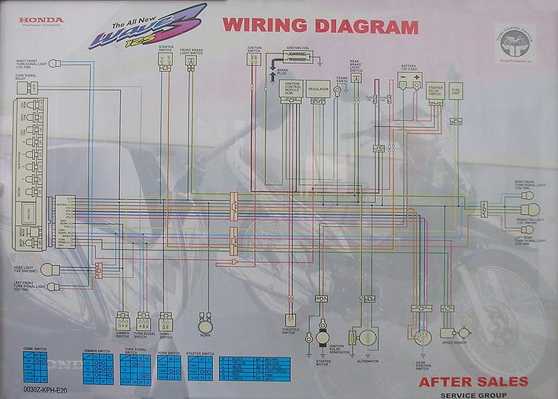 wave 125 s panel repair techy at day at noon wave 125 s panel repair techy at day at noon