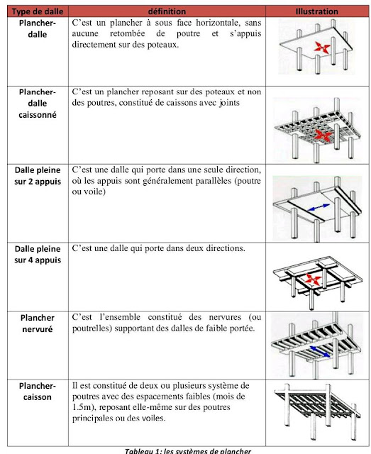 systemes plancher 