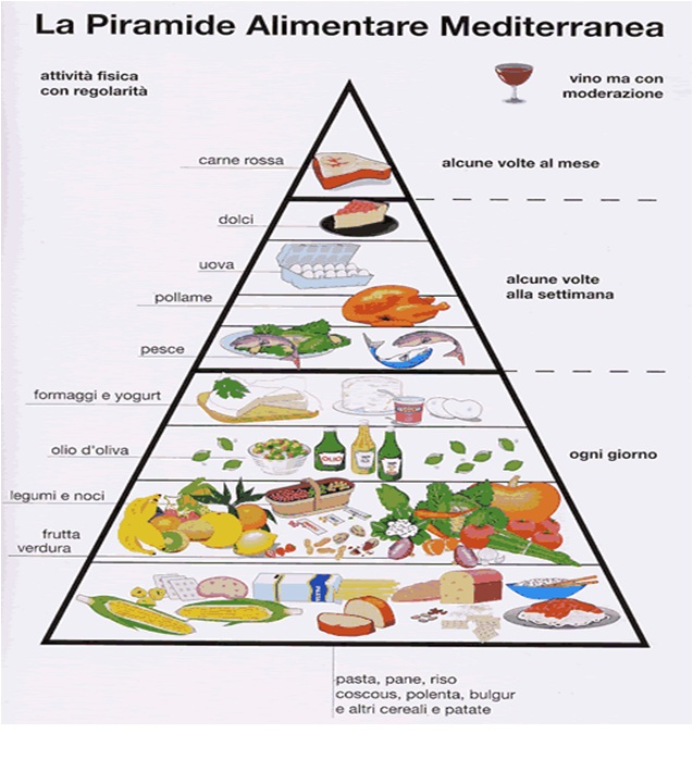 dieta mediterranea per dimagrire 10 kg dieta mediterranea per dimagrire 10 kg