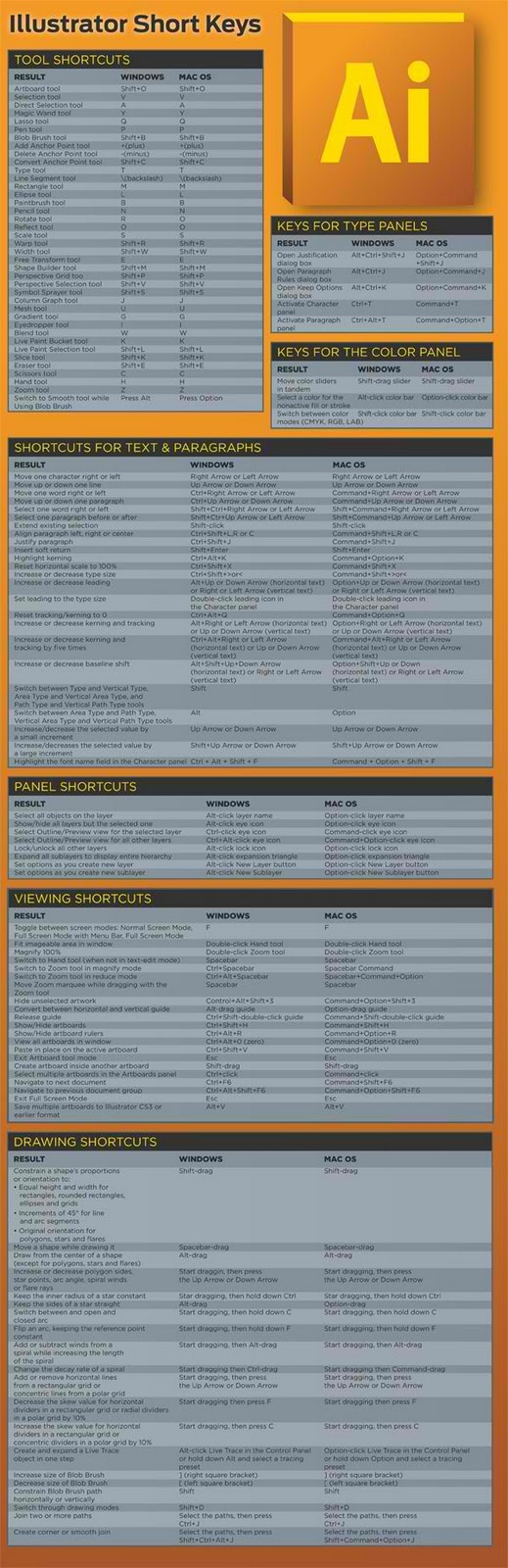 adobe illustrator keyboard shortcuts cs5 adobe illustrator keyboard shortcuts cs5