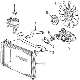 Wiring Diagrams - GMC Yukon 2006 Radiator Diagrams