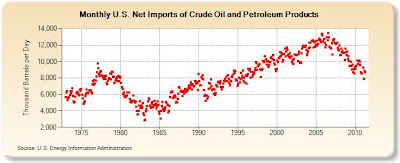 oil+imports+2011.jpg