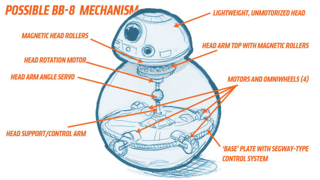 bb8 droid we just