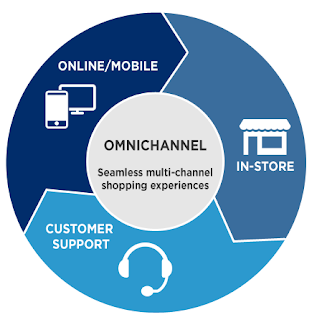 Omnichannel and the Future of Retail