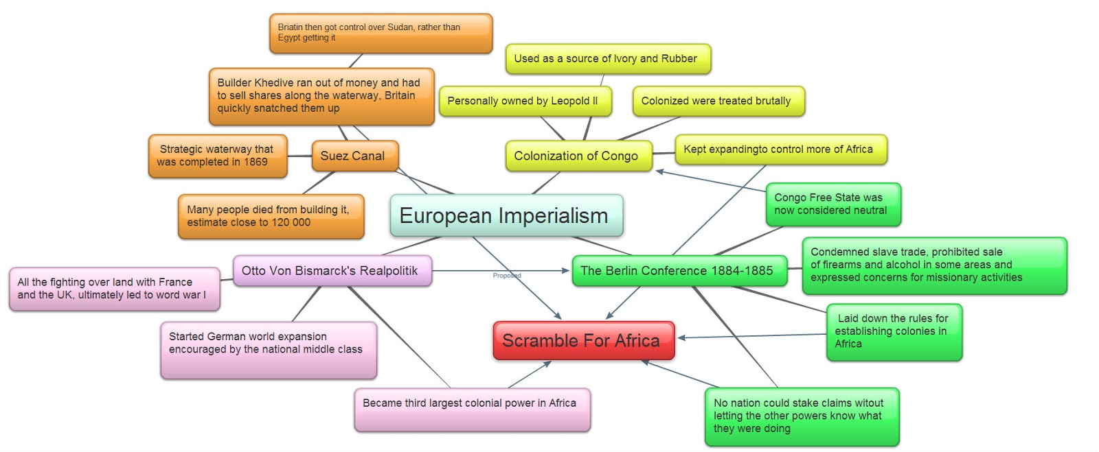 World war 1 essay imperialism