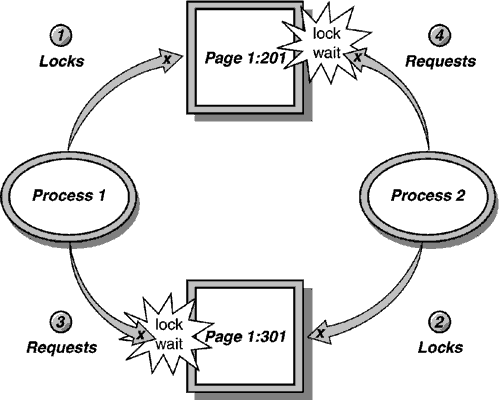 deadlock definition deadlock definition