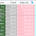 Latest Buy signal on money99 eod base trading system for 14 Sept 2015