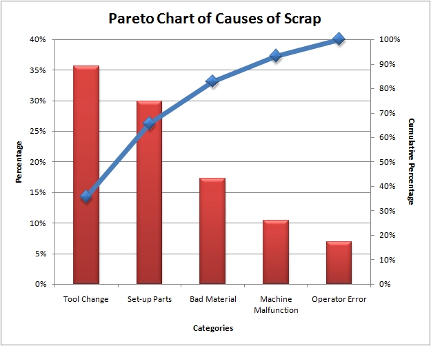 vilfredo pareto principle