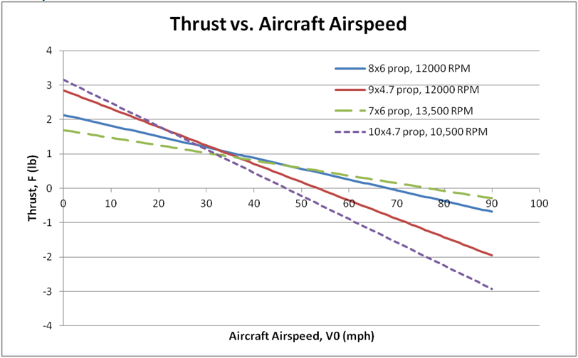 Arduino, Programming, & Electronics