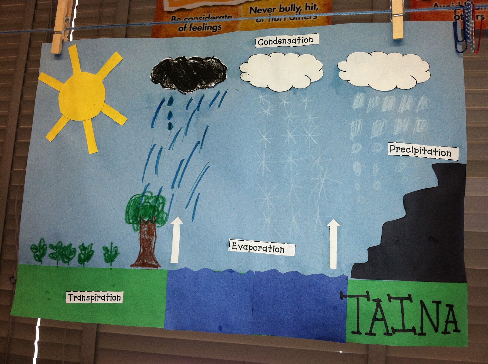 LoveBugLearning: THE WATER CYCLE