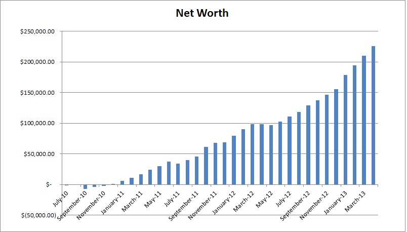 what is my liquid net worth