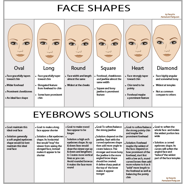Sunglass Face Shape Chart
