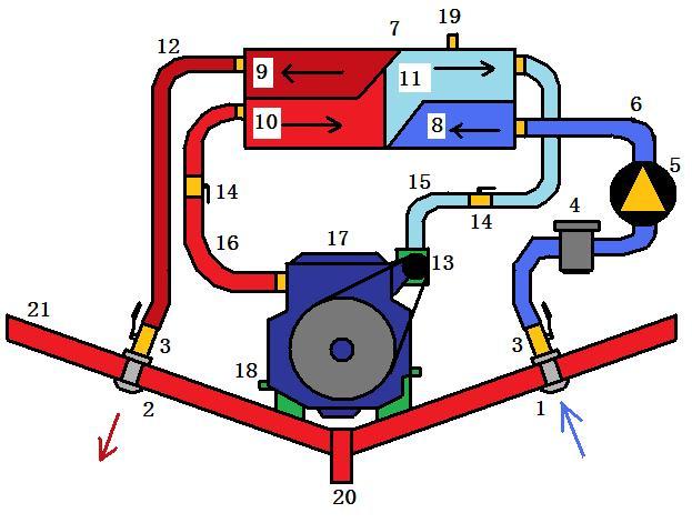 Cómo limpiar el circuito de refrigeración de un motor marino.