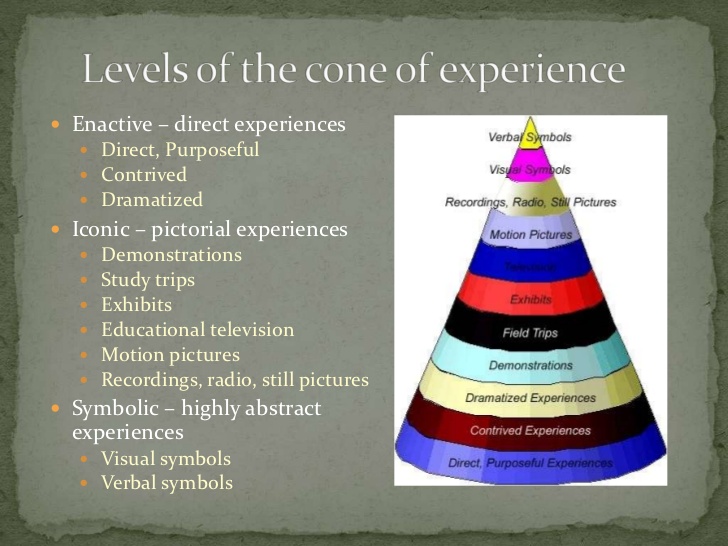 IT'S MORE FUN IN EDUTECH Edgar Dale's Cone of Experience