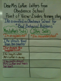 Dear Mrs. LaRue : Letters from Obedience School-2003-LN Dear Mrs. LaRue : Letters from Obedience School-2003-LN