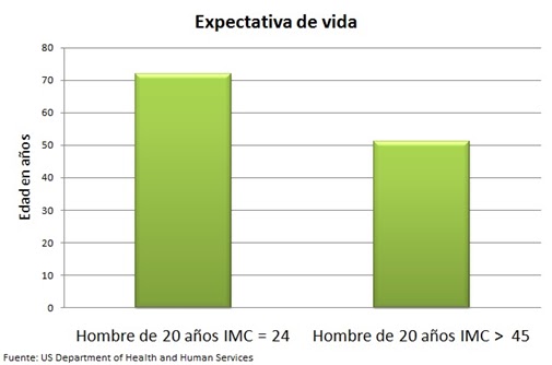que tipo de dieta puedo hacer para bajar de peso Que tipo de dieta puedo hacer para bajar de peso autor principal del