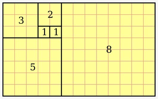 Serie Di Fibonacci Primi 100 Numeri Il Fibonacci: CHE COS'E' LA SERIE NUMERICA DI FIBONACCI?
