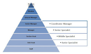 MSDM123.com: Definisi dan Urgensi MSDM (Studi Kasus : PT. Panarub