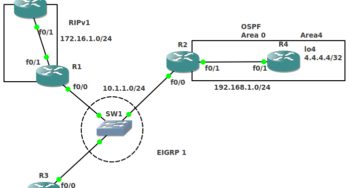 SC Labs | Networking notes (CCNA R/S, CCNA Sec, CCNP R/S, VMWare): CCNP