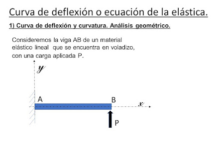 CLASE 1 - Cálculo de deformaciones (PPT)