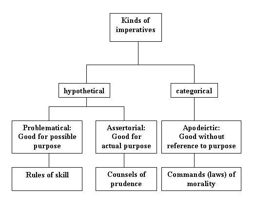 an analysis of the universal law formation of the categorical imperative proposed by kant an analysis of the universal law formation of the categorical imperative proposed by kant