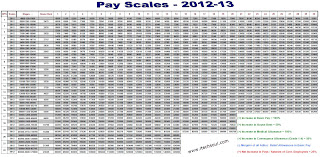 Basic Pay Scale Chart 2012 13