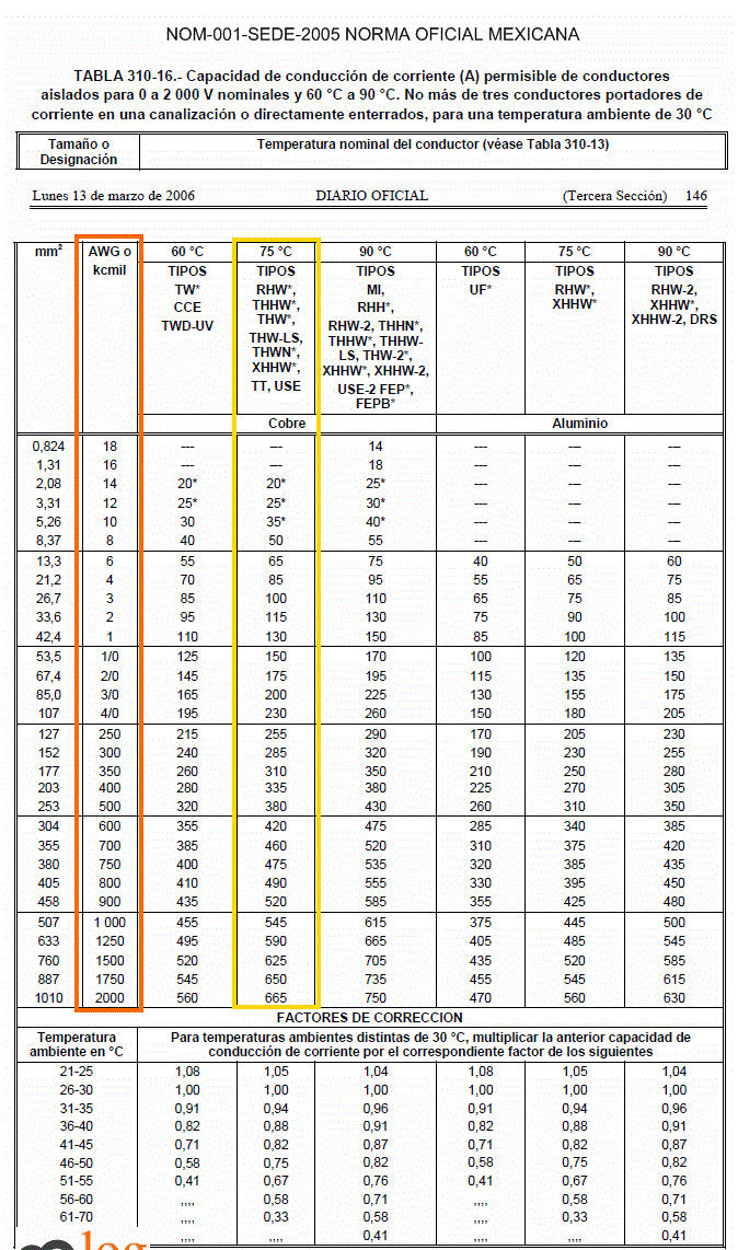 Instalación de sistemas eléctricos de fuerza y alumbrado. agosto 2012