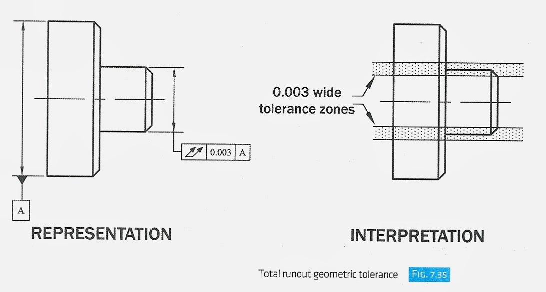 ENGR 1304 Chapter 7 Tolerances