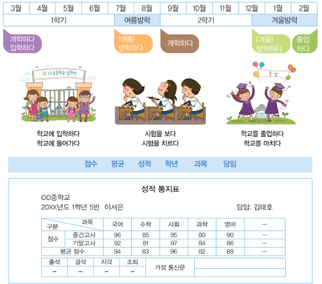 [KIIP Lớp 4 - Trung cấp 2] Bài 5: 한국의 교육 Giáo dục ở Hàn Quốc (Korea's Educational System)