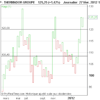 THERMADOR+GROUPE.png