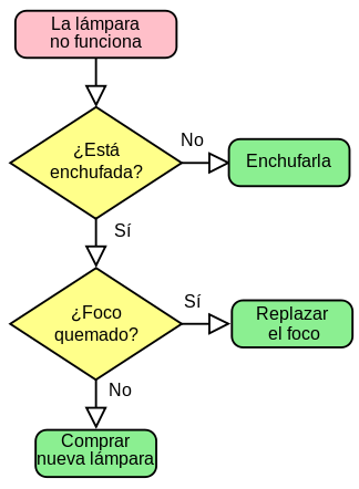 cadenas en visual basic significado trabajo cadenas en visual basic significado trabajo