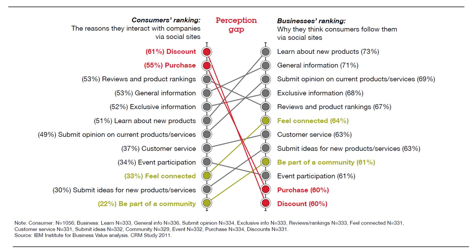 cefs perception of importance of nutrition Chefs' perceptions of convenience food products in university food health and nutrition down respondents included 132 chefs representing ten dining. cefs perception of importance of nutrition Chefs' perceptions of convenience food products in university food health and nutrition down respondents included 132 chefs representing ten dining.