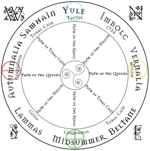 American Folkloric Witchcraft Laying the Compass, Cheat Sheet