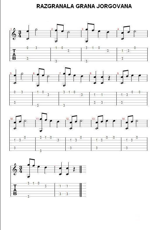 Akordi Gitara