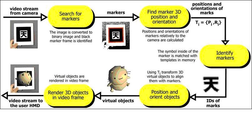 Pengenalan Augmented Reality Android Panduan Android