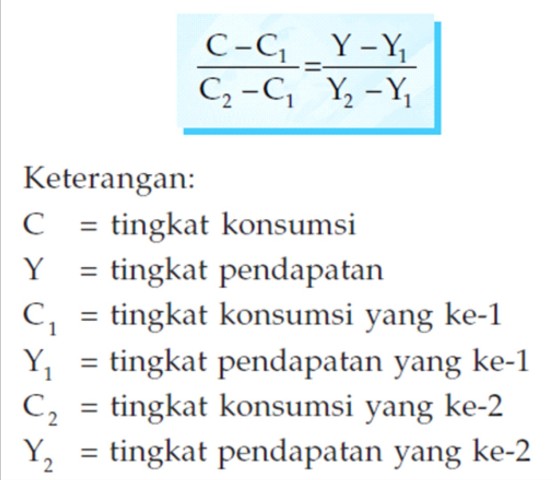FUNGSI KONSUMSI DAN FUNGSI TABUNGAN SS belajar